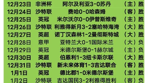 桑乔社交媒体暗示曼联遭炮轰，引发球迷热议：曼联成“囚笼”？“水货”双星引争议？