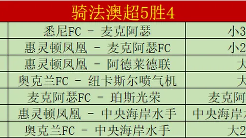 卡塔尔U20小组赛首战告捷